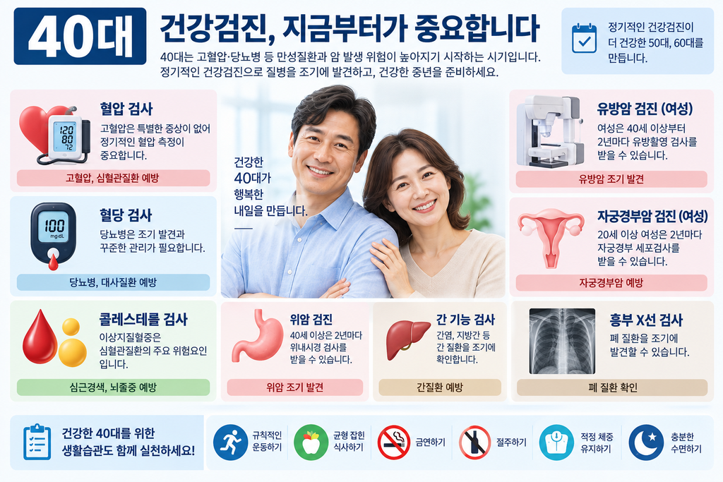 40대부터 건강검진이 달라진다|50대·60대 연령별 꼭 챙길 검사 40대