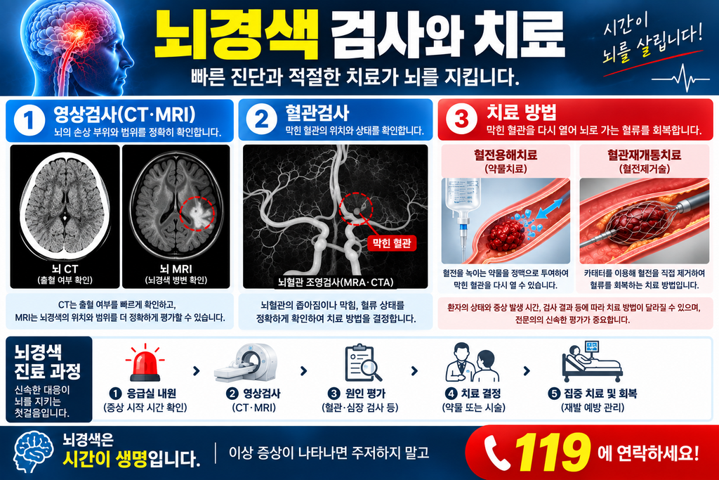 검사와치료