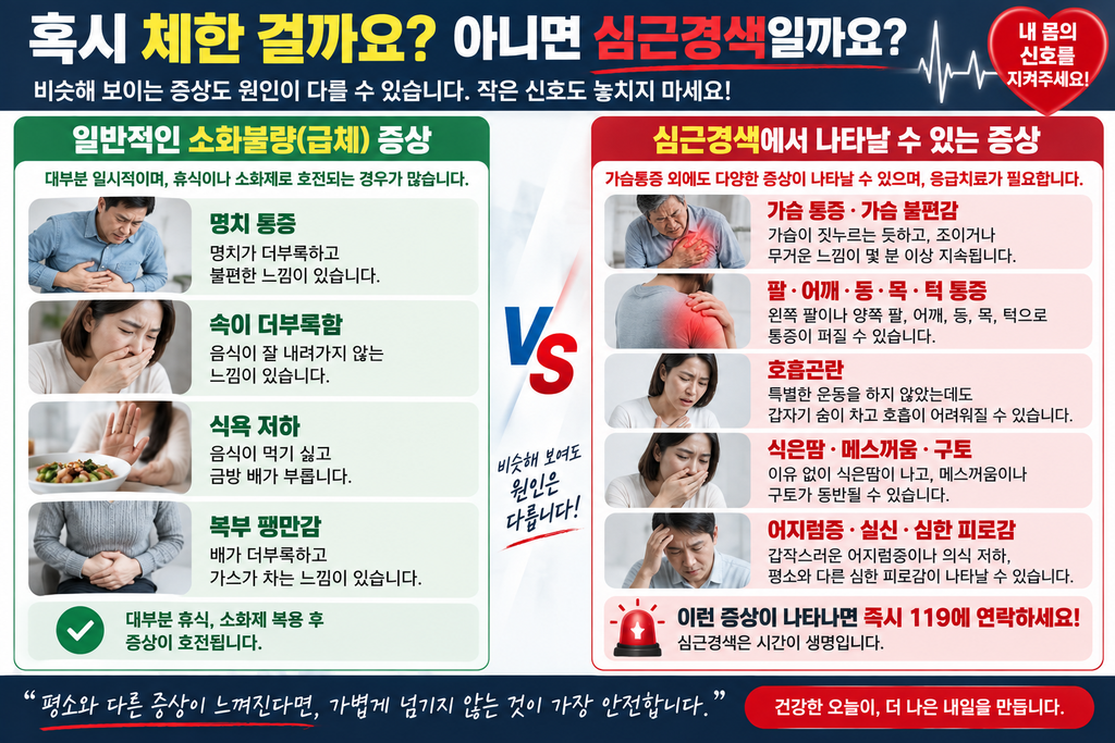 가슴만 아픈 게 아닙니다|심근경색이 보내는 놓치기 쉬운 위험 신호 구분