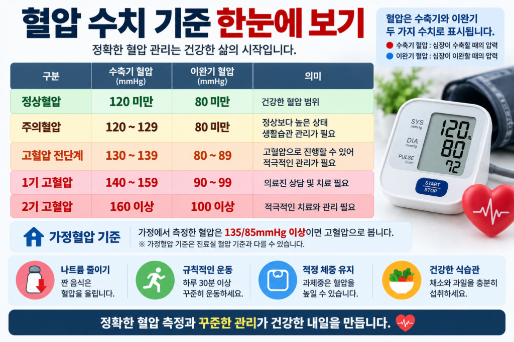 수치