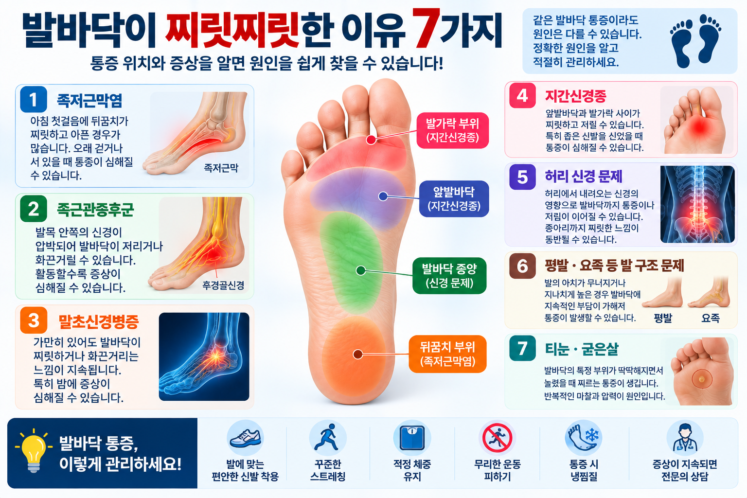 발바닥 찌릿하고 저리다면?｜통증 위치로 알아보는 원인 7가지