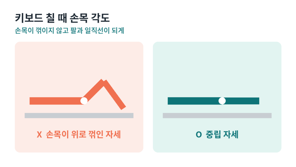 ep2 wp 02 wrist angle