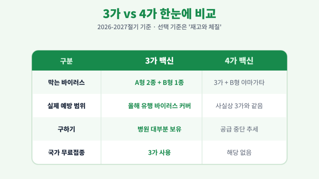 wordpress 02 3가4가비교표