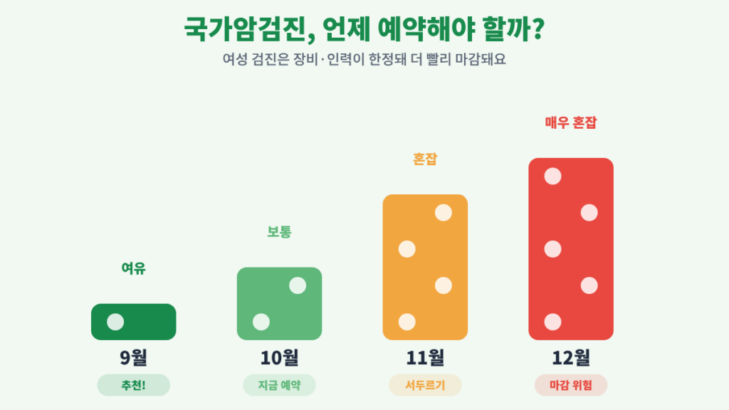 wordpress 02 예약시기