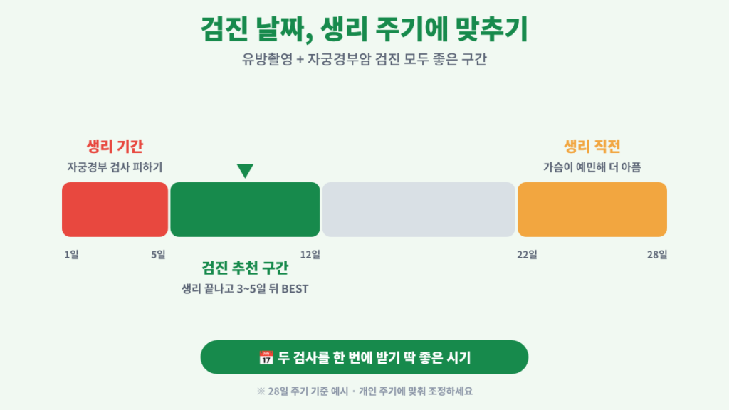 wordpress 03 생리주기날짜