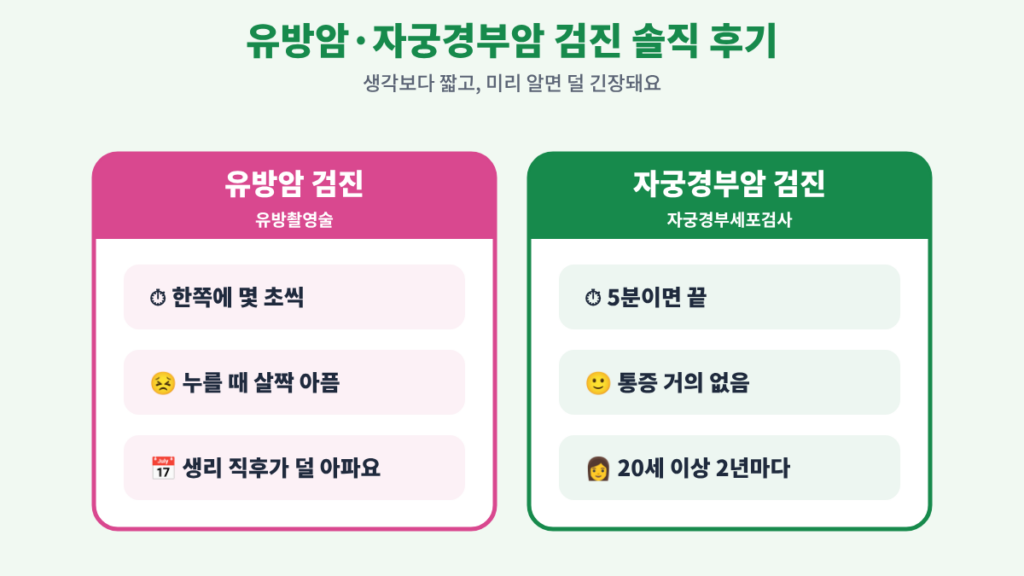 50세 되자마자 받은 2026 국가암검진 후기, 대장암·유방암·자궁경부암 한 번에 받는 법 wordpress 04 유방자궁경부후기